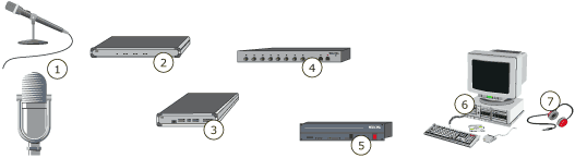 Types of sound equipment
